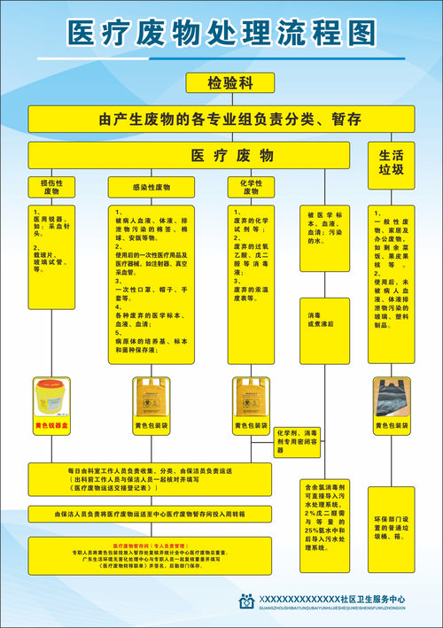 武汉肿瘤药品网官网高价回收渠道怎么选？全国收药网app下载安装苹果版避坑指南