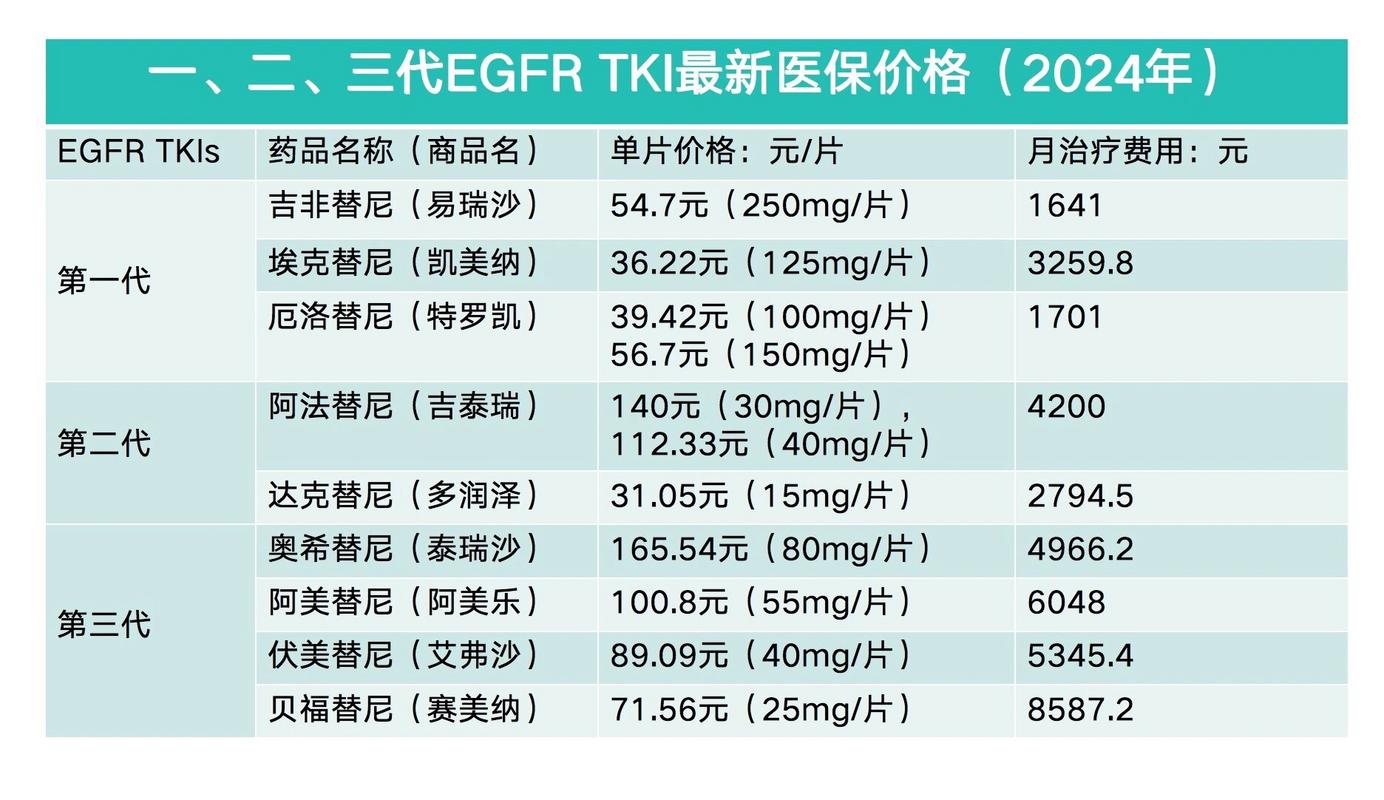 武汉肿瘤药价格查询表隐藏玄机，回收价差惊人，病友必看