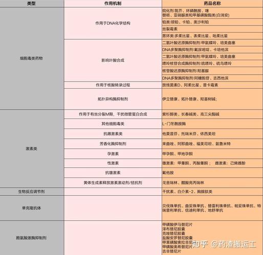 武汉揭秘正规回收药全流程：肿瘤患者家庭药品处理正确姿势
