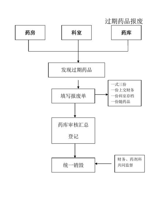 武汉揭秘全国个人收药卖药电话背后的真实流程与价值