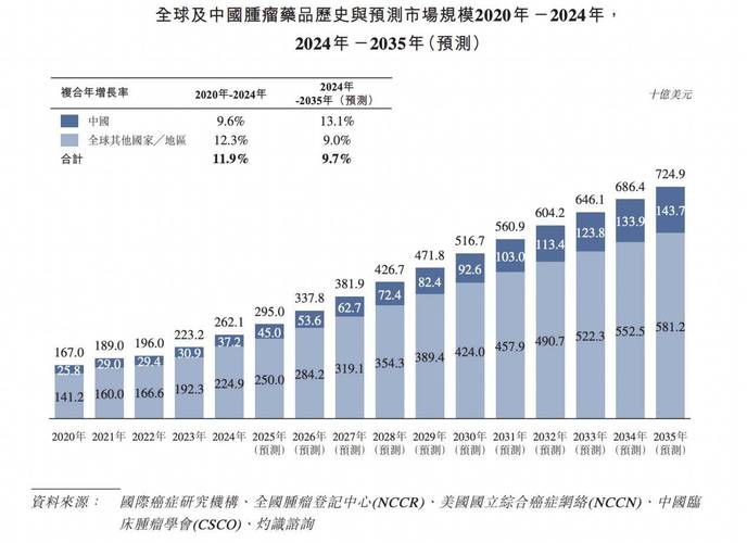 武汉全国收药网官方网：高价回收肿瘤药品的实操指南与价格查询全解析