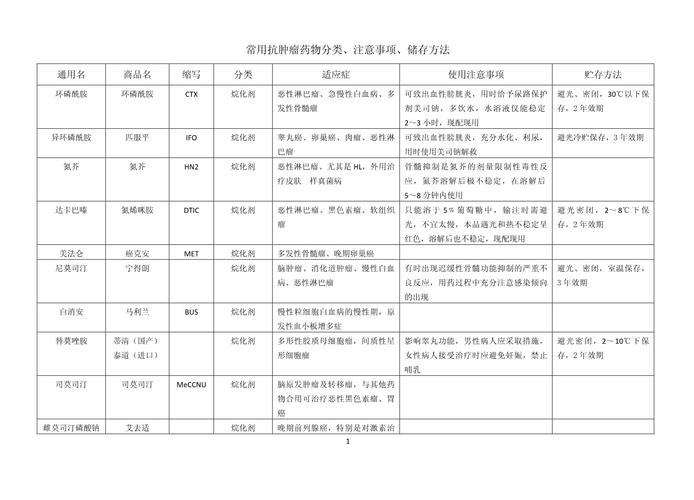 武汉揭秘癌症药物回收的正确姿势，手把手教你高效变现闲置肿瘤药品