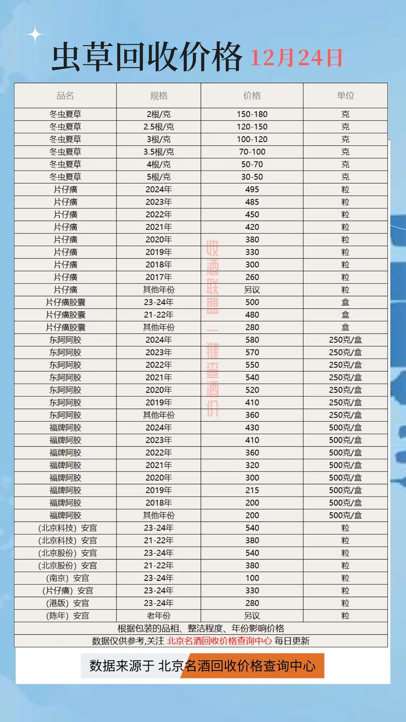 武汉肿瘤药品价格查询全攻略：手把手教你精准估价不踩坑