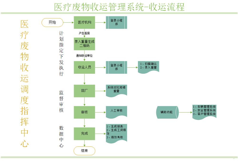 武汉揭秘全国收药网官网电话是多少：手把手教你高效对接肿瘤药品回收资源
