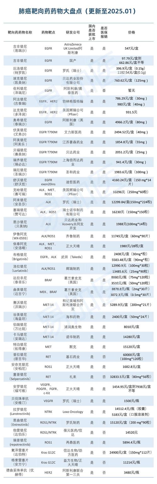 武汉揭秘癌症靶向药回收多少钱：资深从业者手把手教你高价出手不踩坑