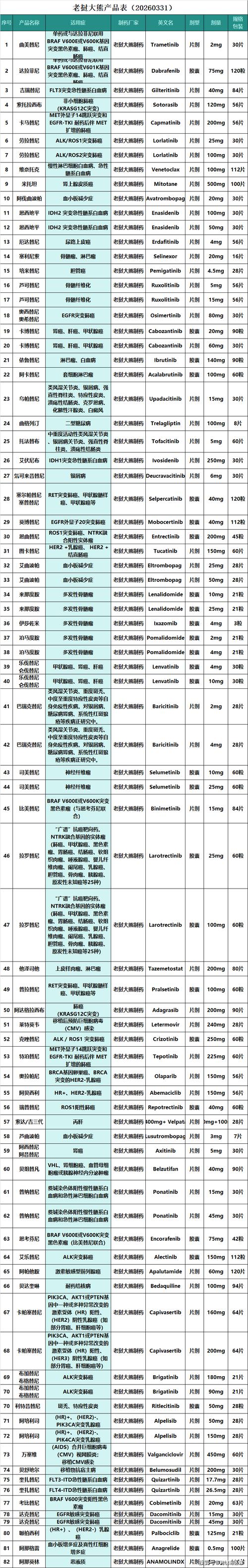 武汉吐血整理2024肿瘤药价格排名及高价回收实操指南，建议收藏