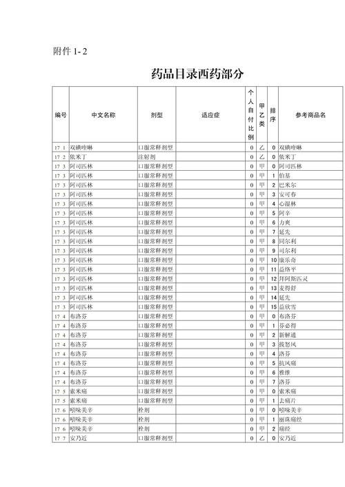 武汉吐血整理最新版肿瘤药品目录建议收藏备用