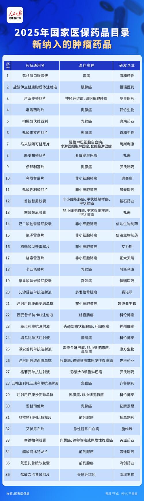 武汉吐血整理！武汉肿瘤药目录及高价回收指南建议收藏